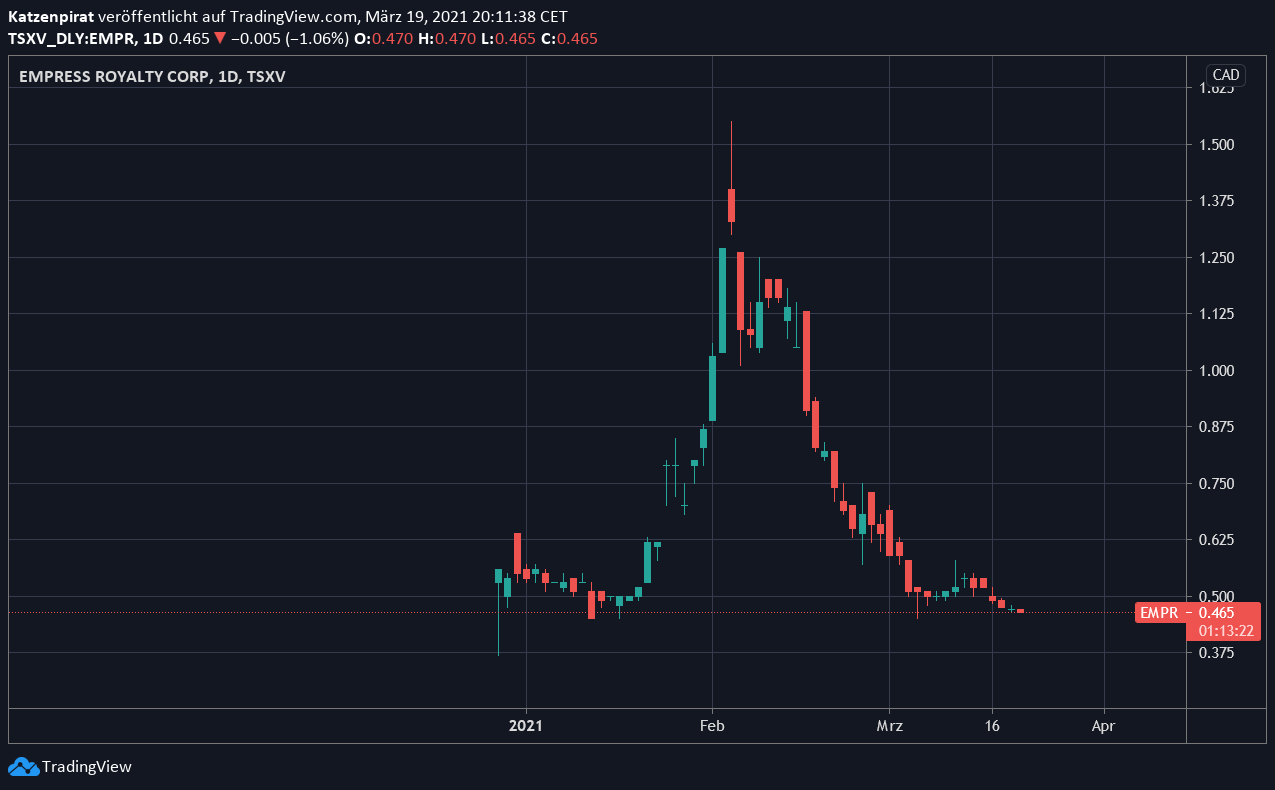 Die besten Gold-/Silberminen auf der Welt 1241303