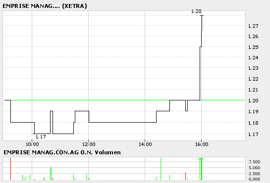 Emprise = strong buy! 26685