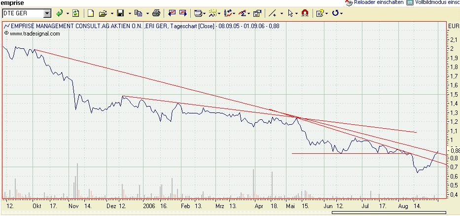 Emprise = strong buy! 55141