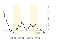EMPRISE AG Inhaber-Aktien o.N. 66976