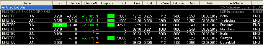 emQtec (A0JL52) - die neue ArQuana oder was?! 528349