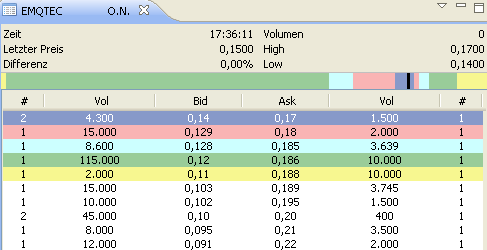 emQtec (A0JL52) - die neue ArQuana oder was?! 488954
