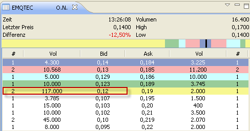emQtec (A0JL52) - die neue ArQuana oder was?! 488431