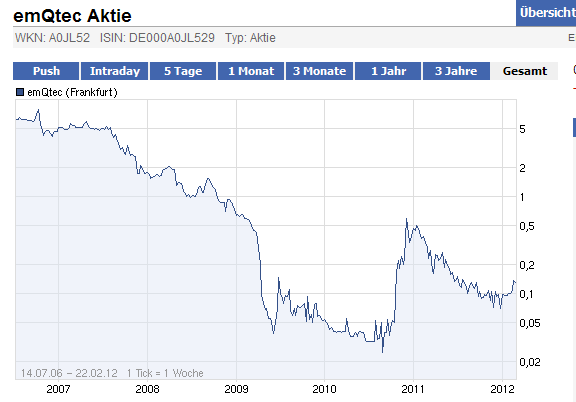 emQtec (A0JL52) - die neue ArQuana oder was?! 487810