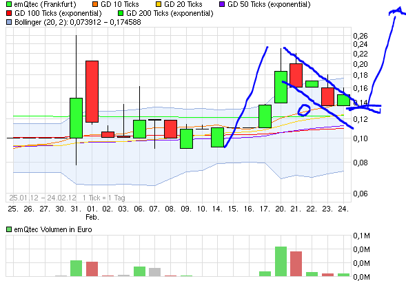 emQtec (A0JL52) - die neue ArQuana oder was?! 488482