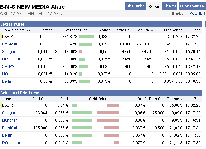 e-m-s new media ag jetzt rein!! 346681
