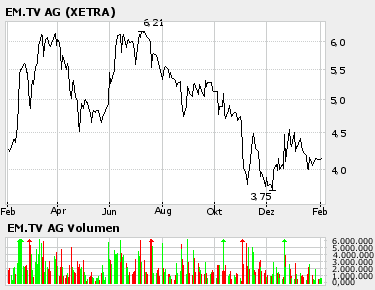 EMTV: Schachmatt 28518