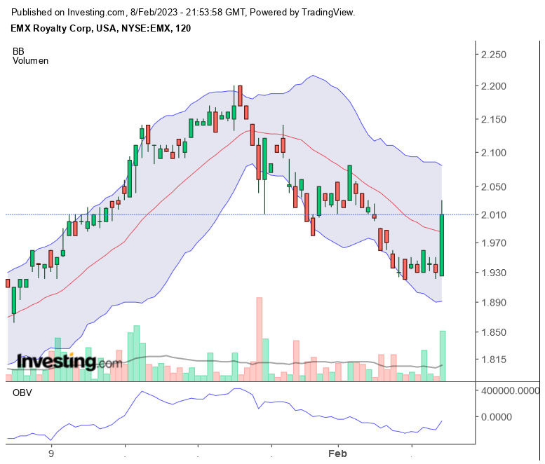 Die besten Gold-/Silberminen auf der Welt 1356289