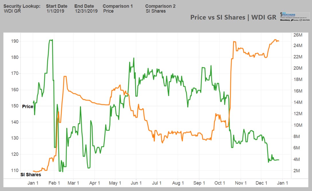 Wirecard 2014 - 2025 1150974