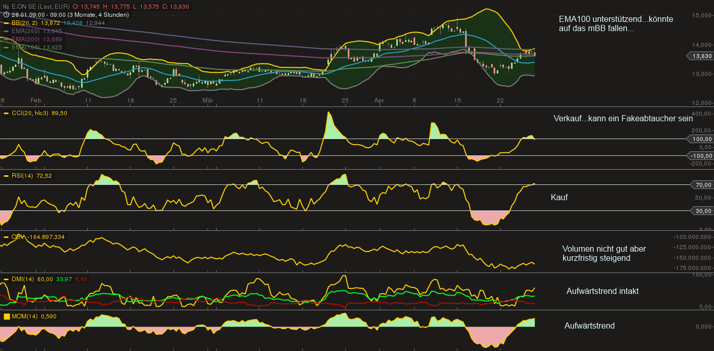 E.on SE - Chance oder Risiko 601109