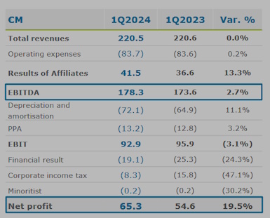 Daimler und andere Aktien und Finanz-Produkte 1426393