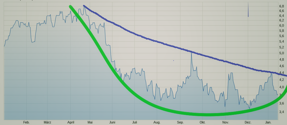 Kaufgelegenheit 1153773