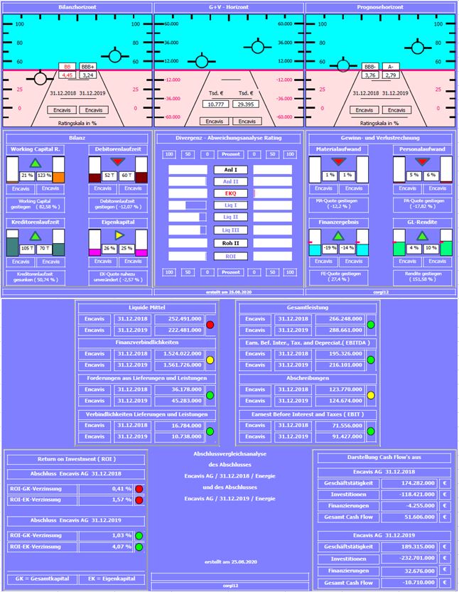 Capital Stage - ein Kriseninvest (WKN: 609500)? 1197737