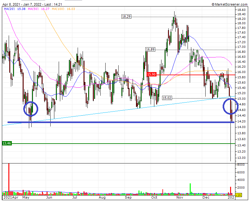 Capital Stage - ein Kriseninvest (WKN: 609500)? 1292605
