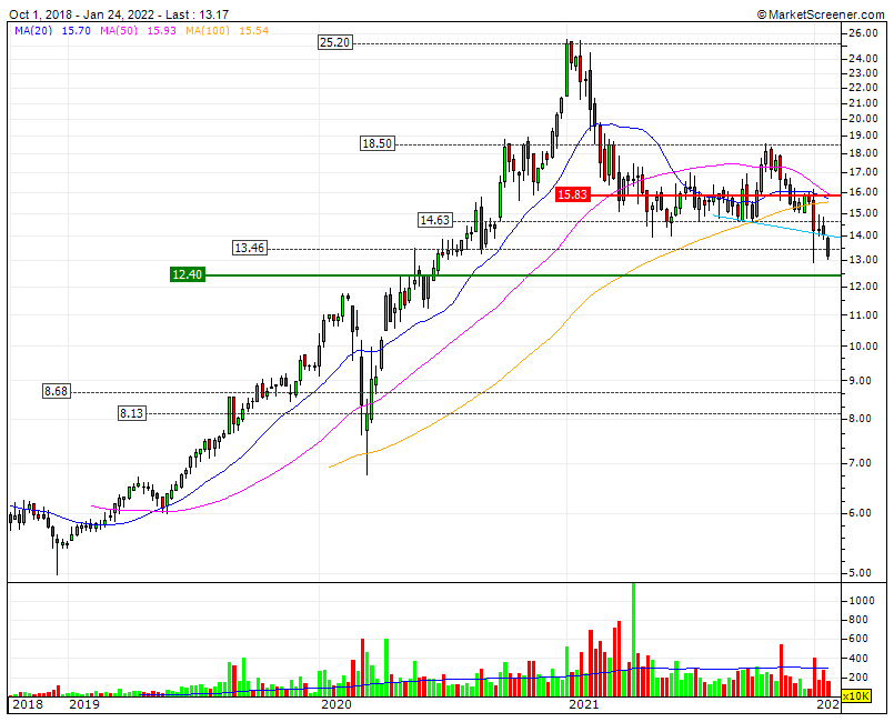 Capital Stage - ein Kriseninvest (WKN: 609500)? 1295793