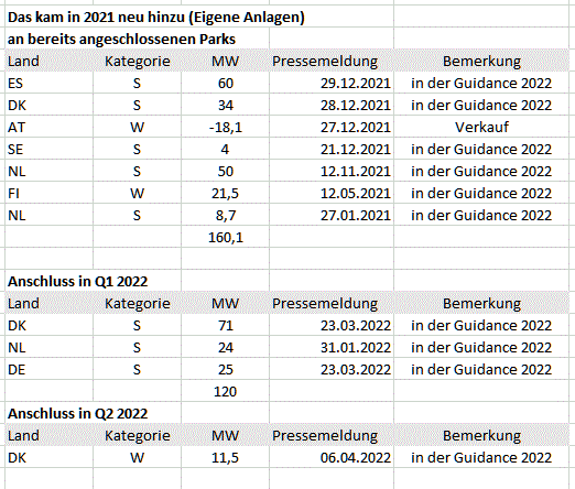 Capital Stage - ein Kriseninvest (WKN: 609500)? 1309637