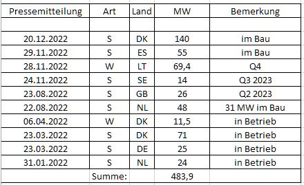 Capital Stage - ein Kriseninvest (WKN: 609500)? 1349278