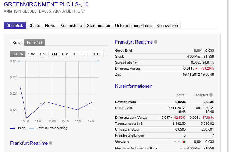 Greenvironment die 500 % Chance ?? 552225