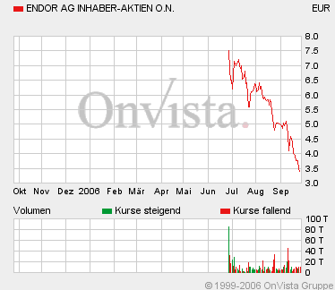 Endor unterbewertet - bin jetzt mal rein ... 58930