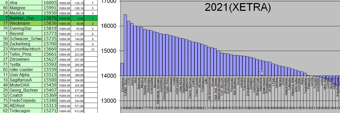 Wie lautet der Jahres-Schlusskurs 2021 (XETRA) 1291191