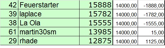 Wie lautet der Jahres-Schlusskurs 2022 (XETRA) 1348894