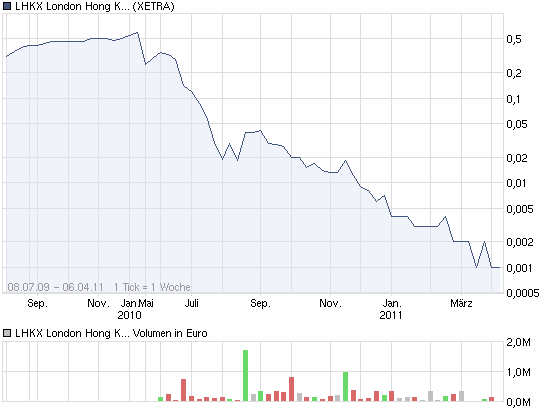 90 % Minus wenige Tage - JETZT Rebound ! 393698
