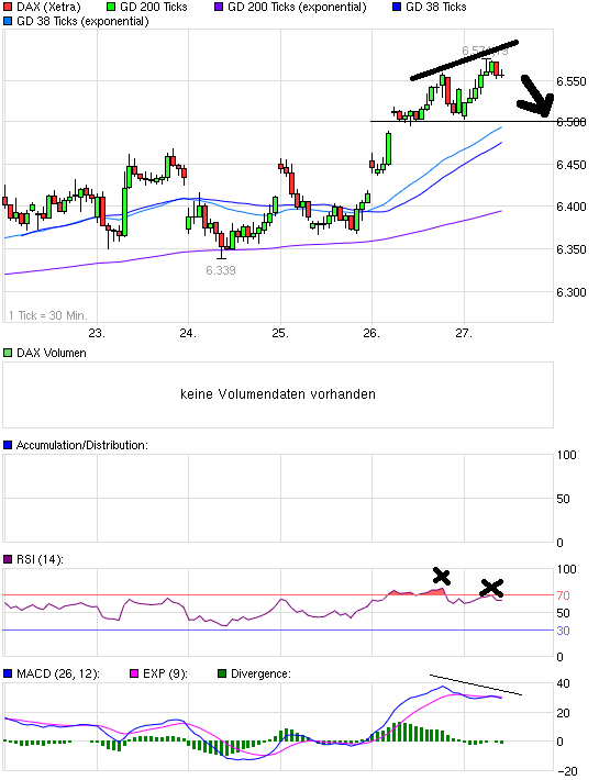Indexhandel 2012 Rally trotz unzähligen Krisen? 480036