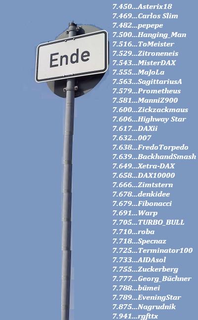 1.997.DAX Tipp-Spiel, Mittwoch, 13.02.2013 578249