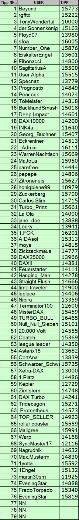 Wie lautet der Jahres-Schlusskurs 2021 (XETRA) 1225616