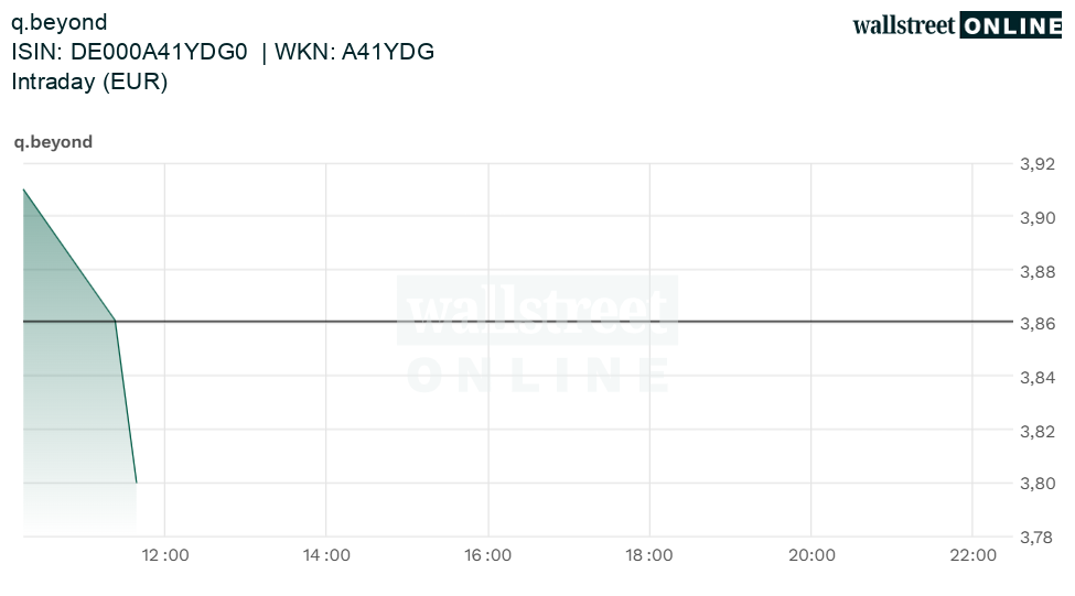 q-loud & die neue QSC AG 1512750