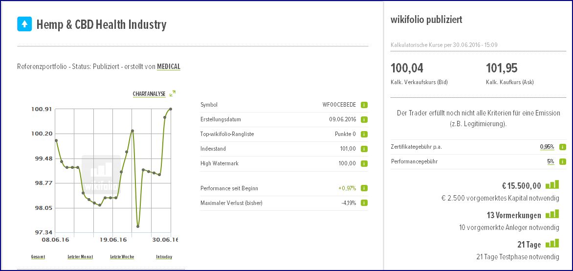 Der allererste Cannabis Wert in Kanada! 924127