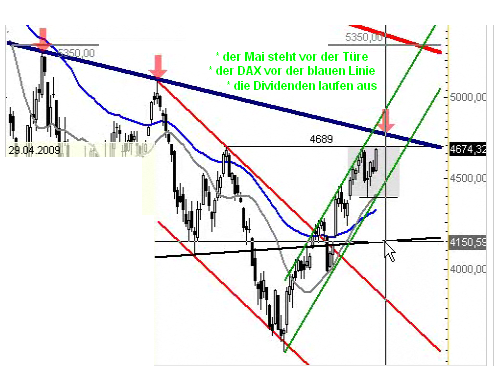 Tranding für kleinen Geldbeutel 229534