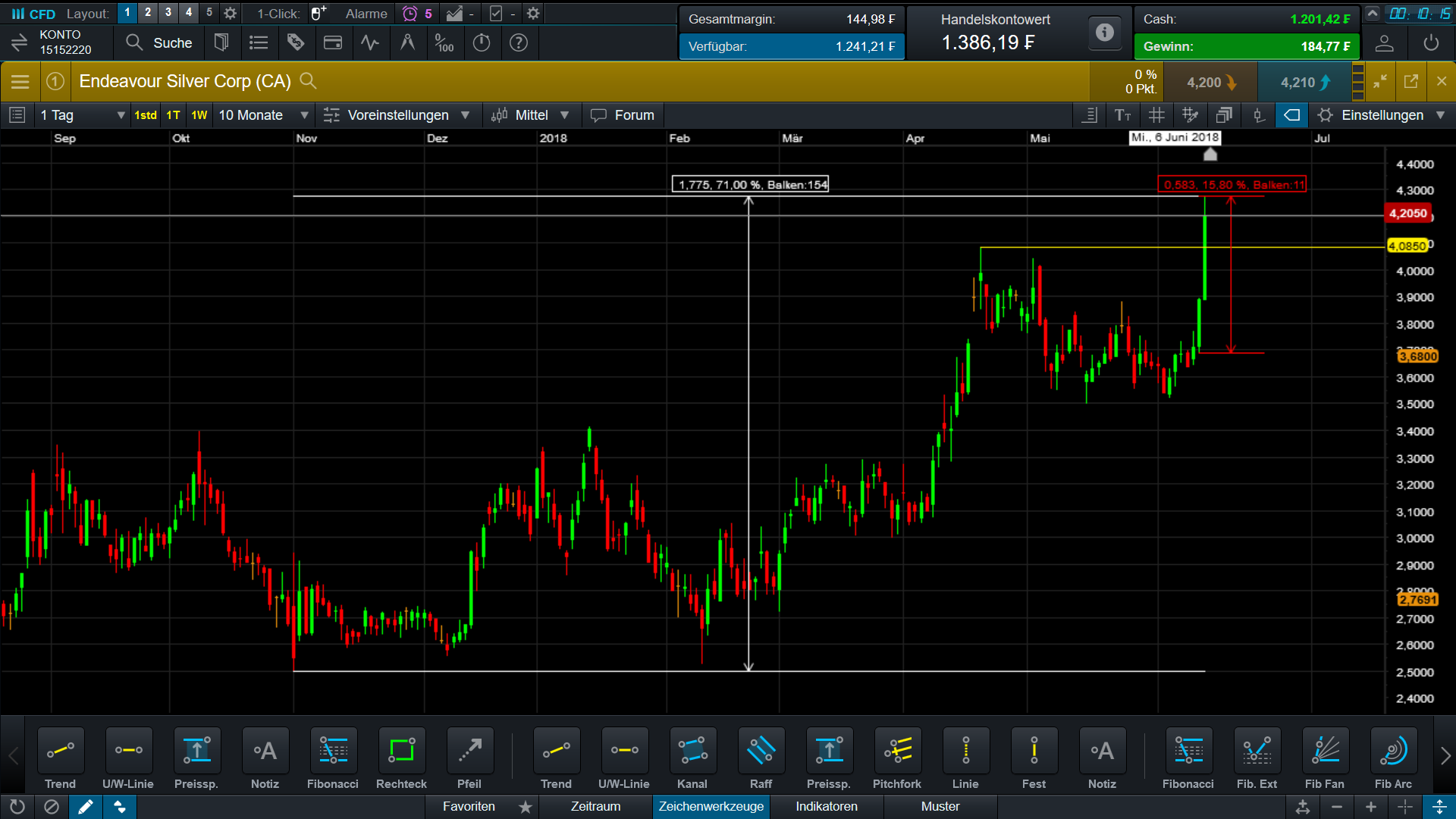 ENDEAVOUR SILVER CORP - Börse Online Neuaufnahme 1059319