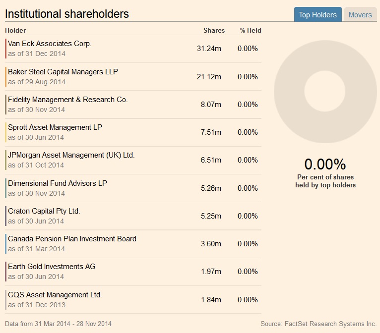 16524Sieben die Dollar liegen drüben(noch) 791988