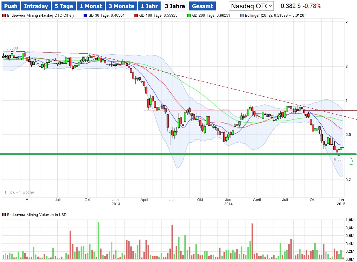 16524Sieben die Dollar liegen drüben(noch) 786942