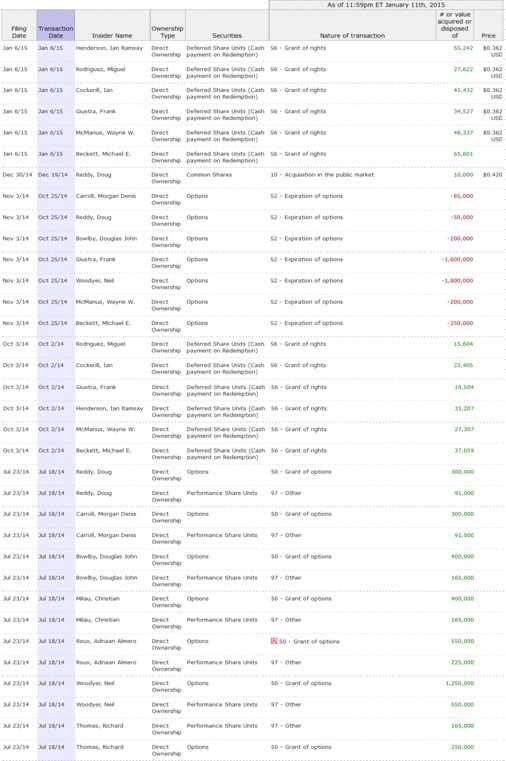 16524Sieben die Dollar liegen drüben(noch) 788991