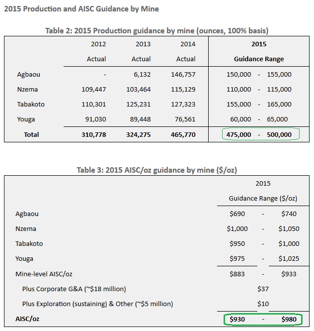 16524Sieben die Dollar liegen drüben(noch) 790433