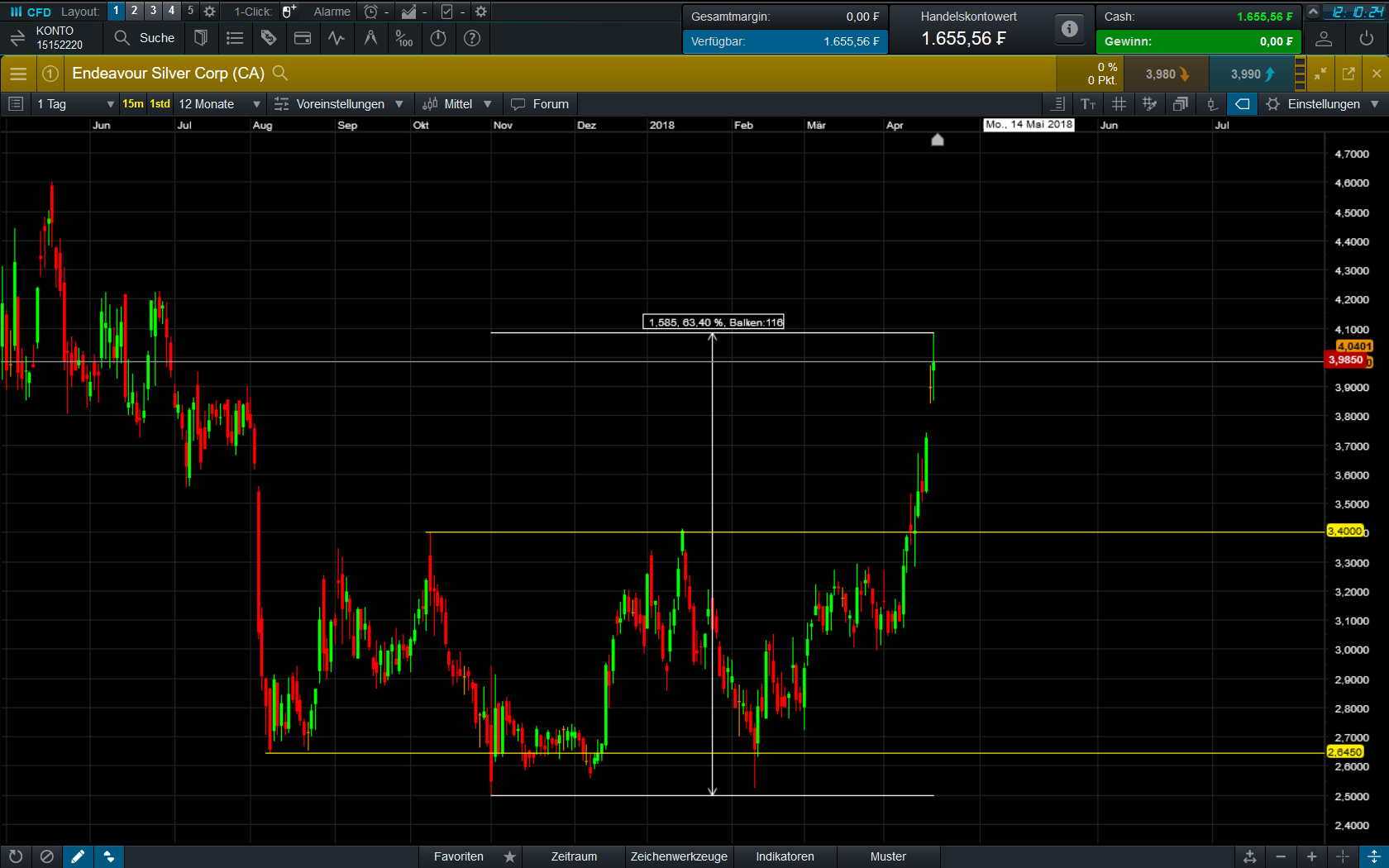 Endlich erfolgreiches Trading mit Rohstoffen 1050798