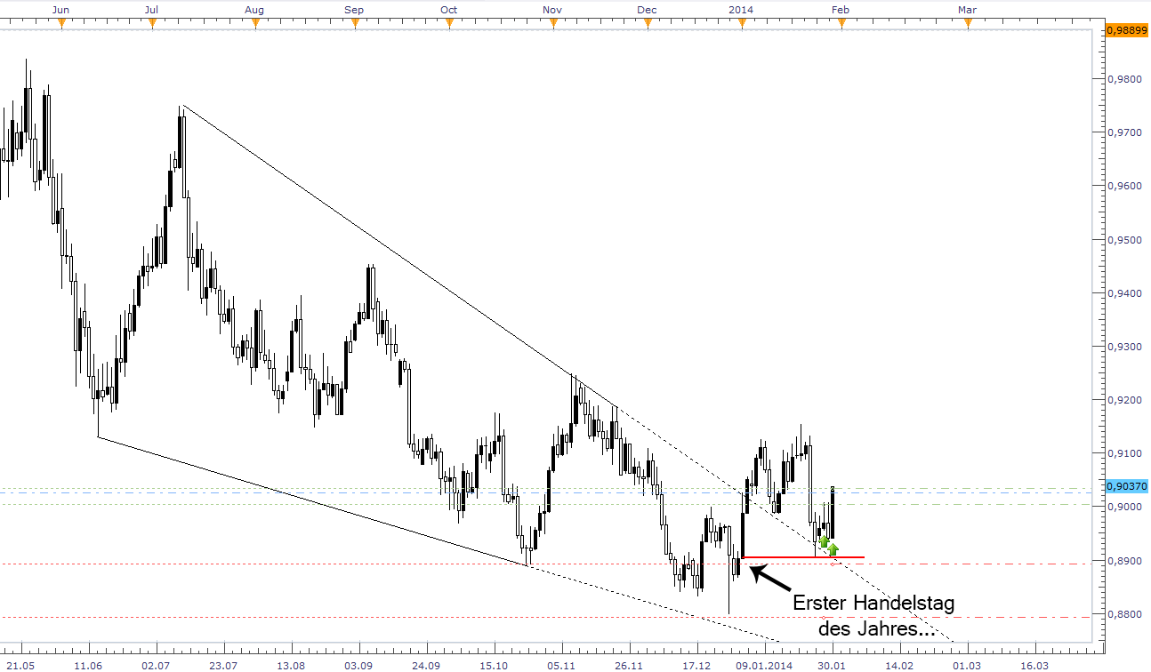 Der EUR/USD 2,0 Thread 688996