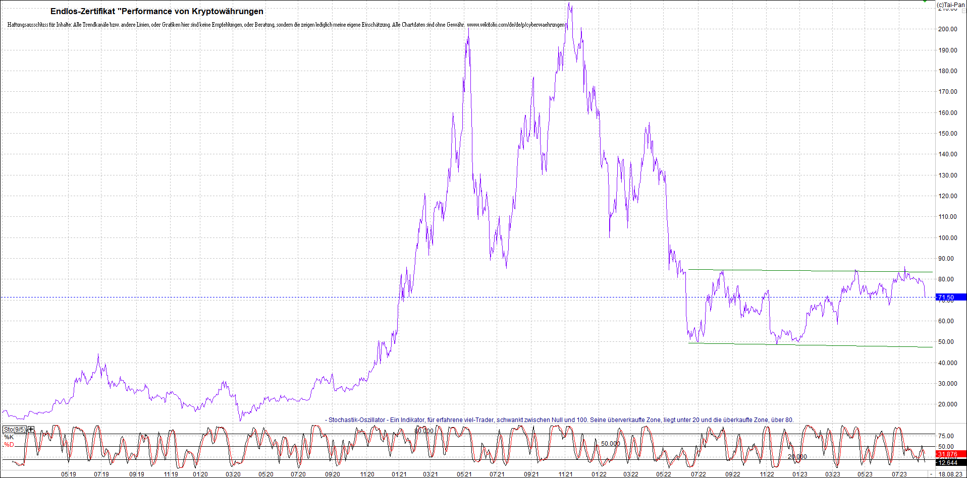 Jetzt mit vier Coins 1:1 Endlos-Indexzertifikat! 1386519