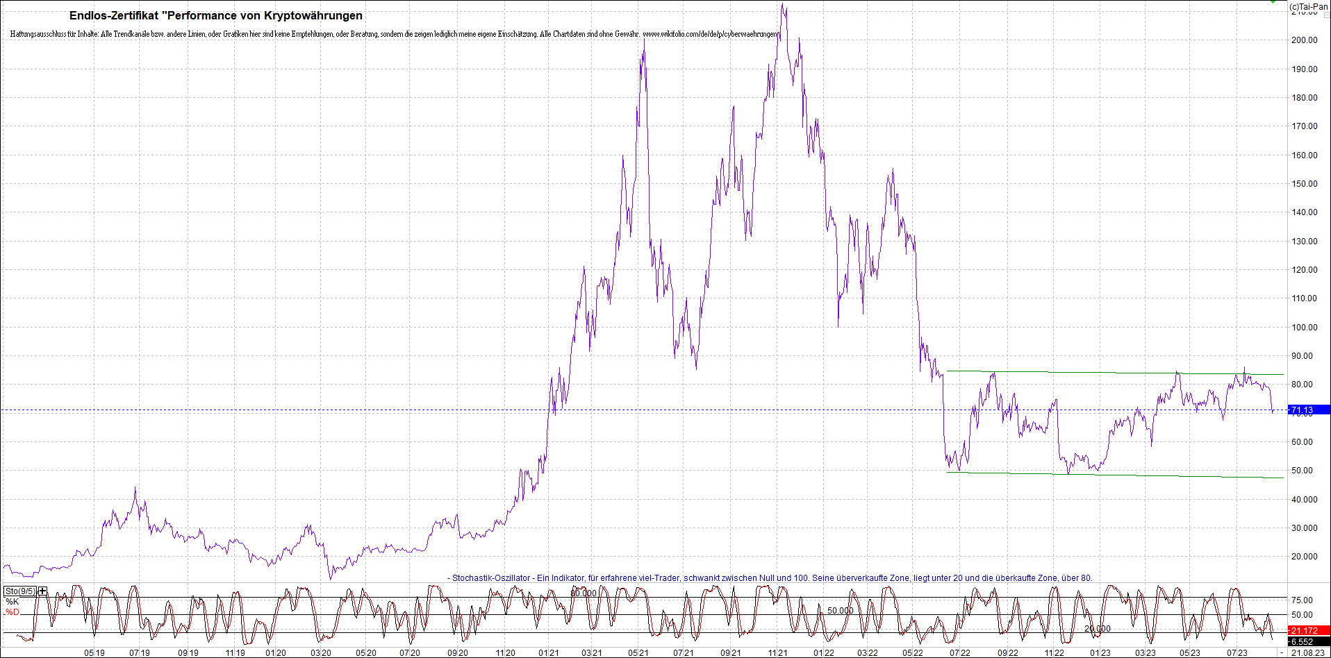 Jetzt mit vier Coins 1:1 Endlos-Indexzertifikat! 1386832
