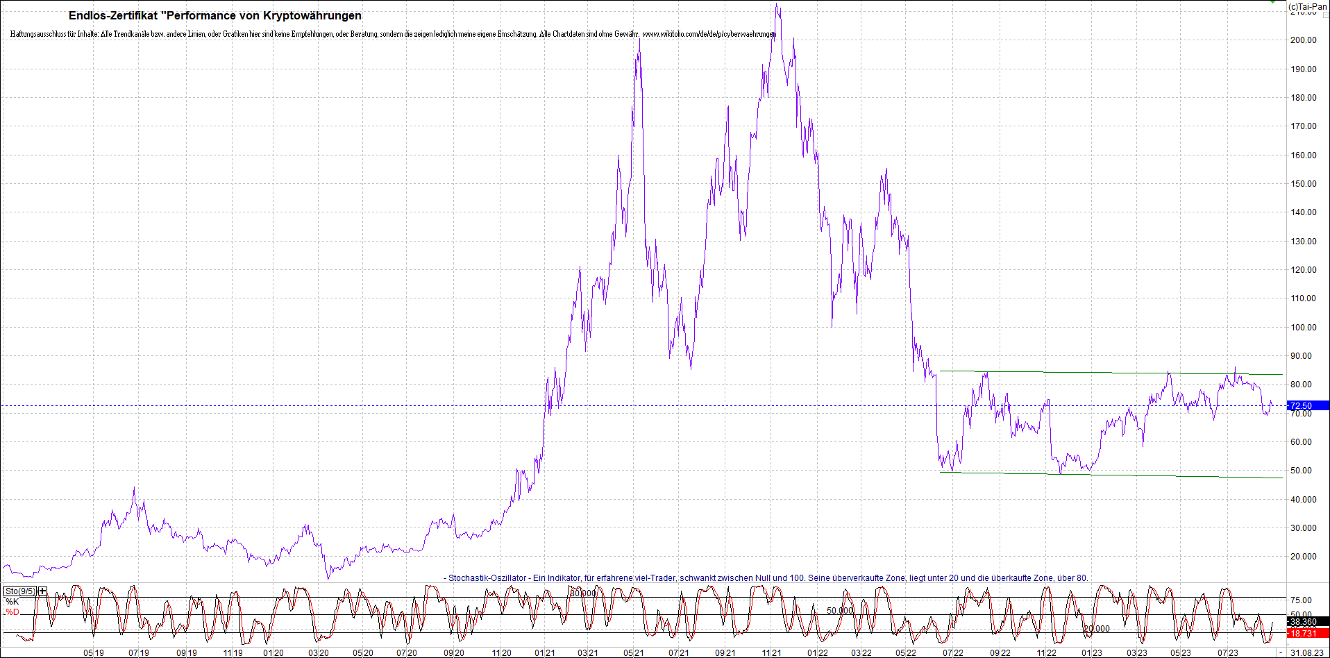 Endlos-Indexzertifikat jetzt mit vier Coins! 1388275