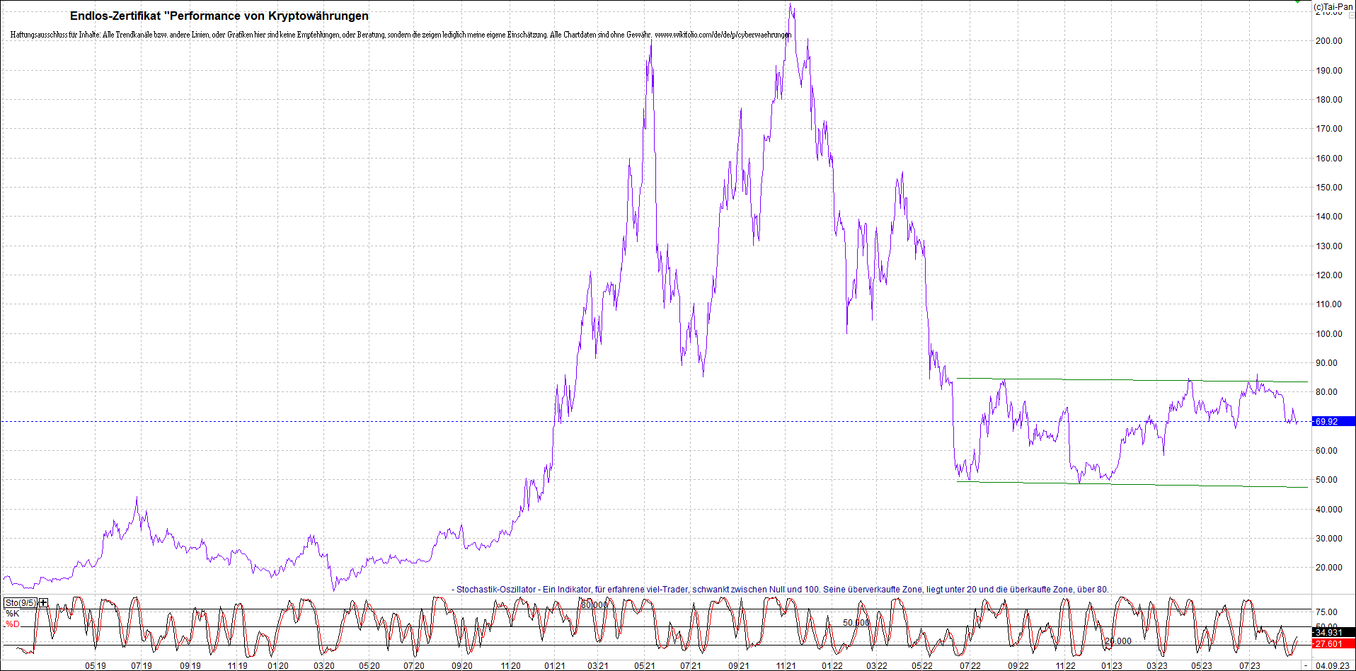 Endlos-Indexzertifikat jetzt mit vier Coins! 1388688