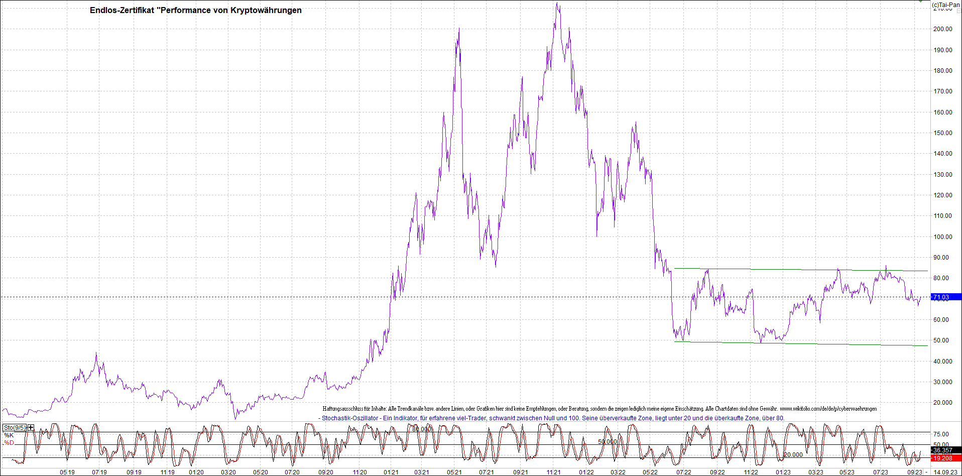 Endlos-Indexzertifikat jetzt mit vier Coins! 1390177
