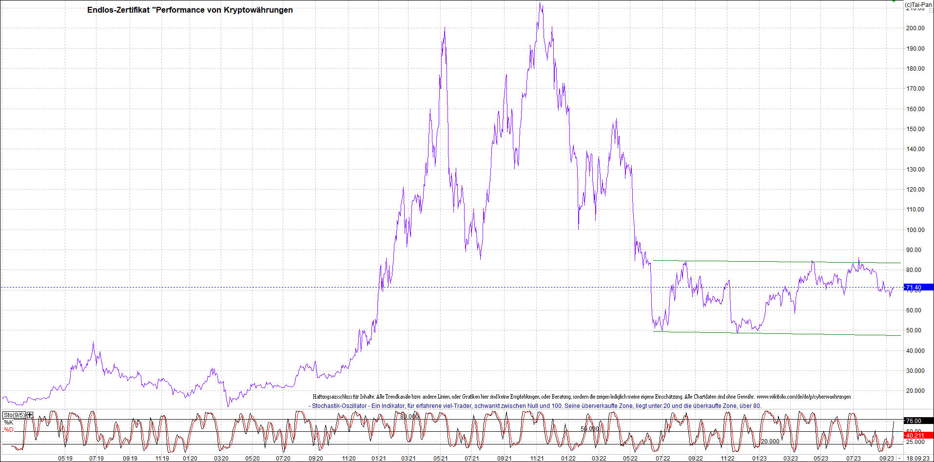 Endlos-Indexzertifikat jetzt mit vier Coins! 1390364