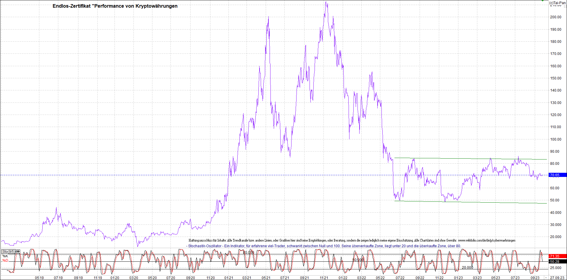 Endlos-Indexzertifikat jetzt mit vier Coins! 1391543