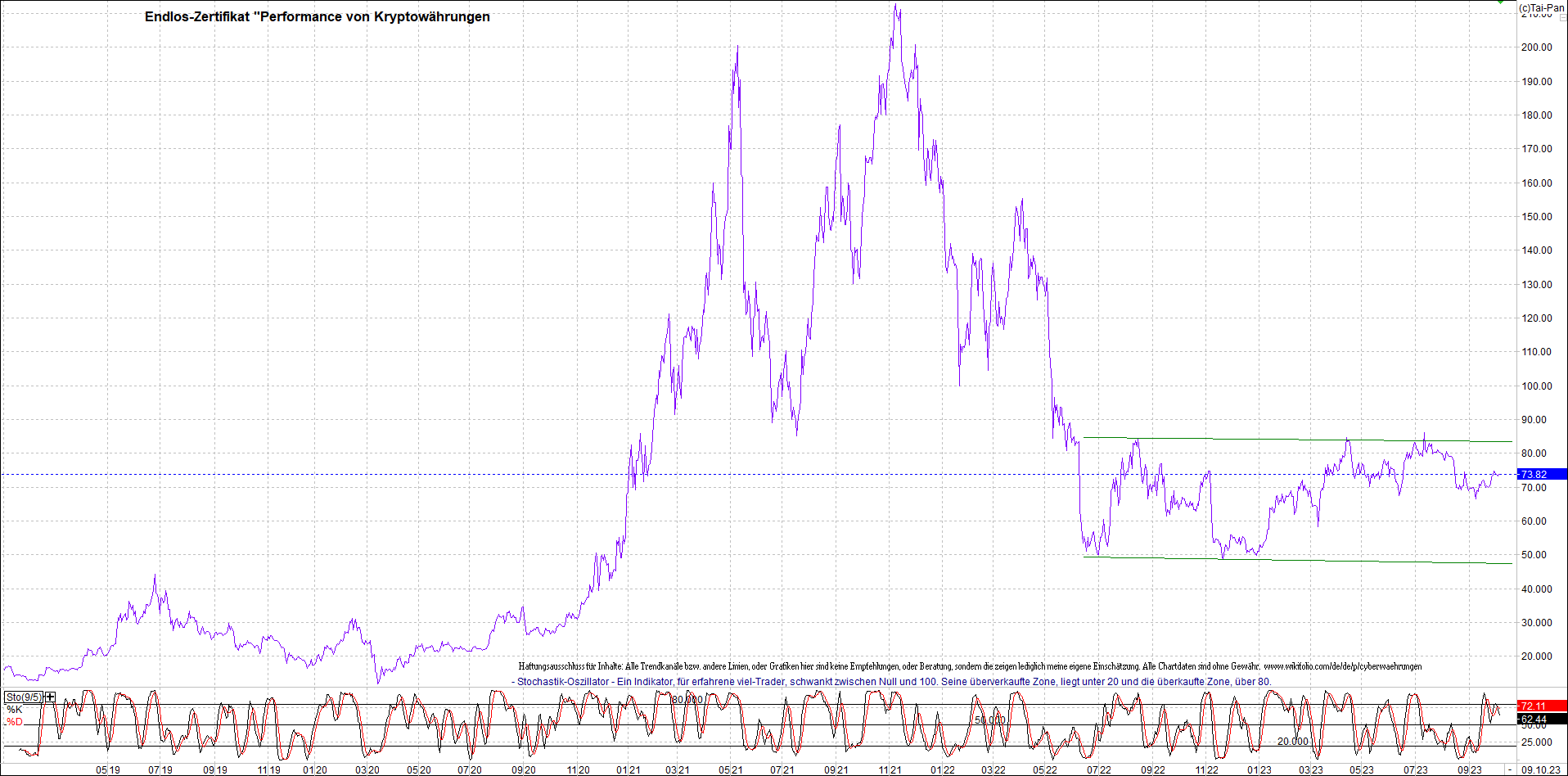 Endlos-Indexzertifikat jetzt mit vier Coins! 1393107