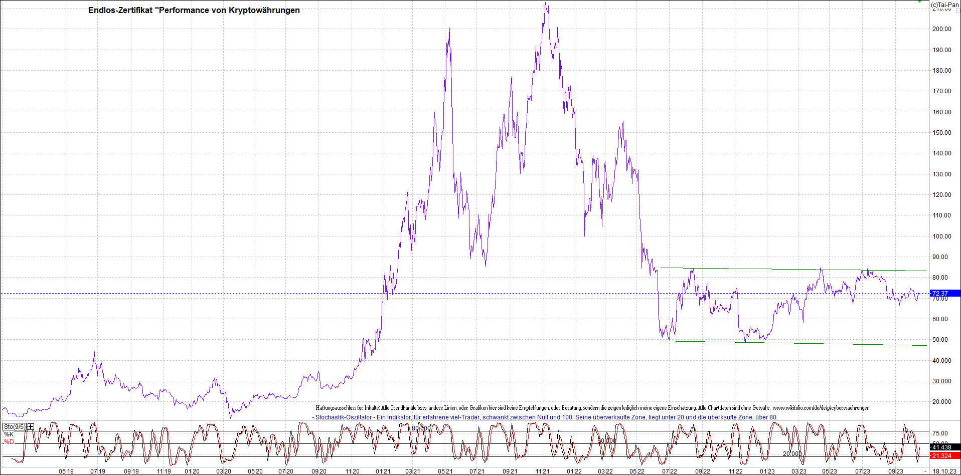 Endlos-Indexzertifikat jetzt mit vier Coins! 1394332