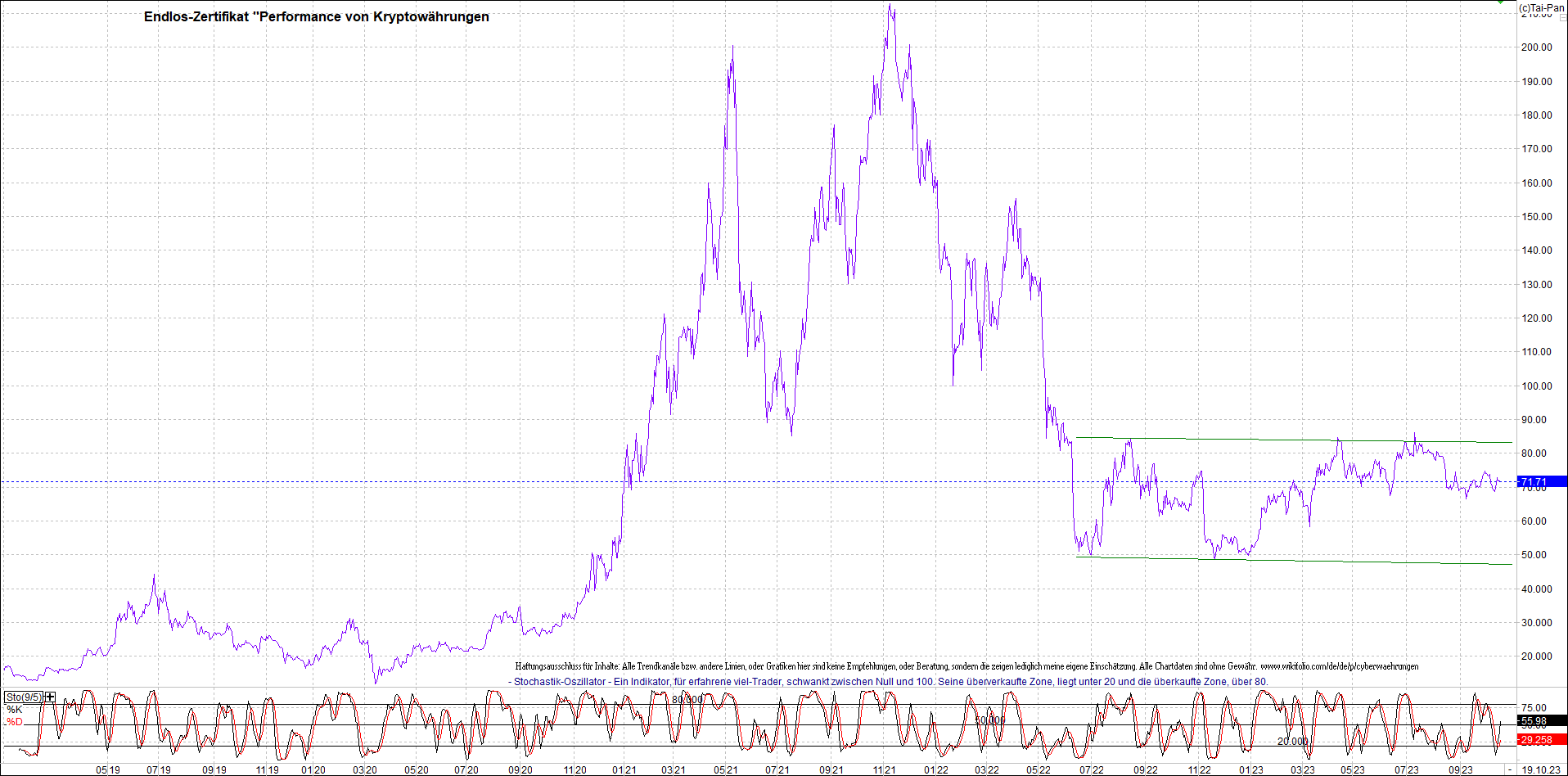 Endlos-Indexzertifikat jetzt mit vier Coins! 1394481