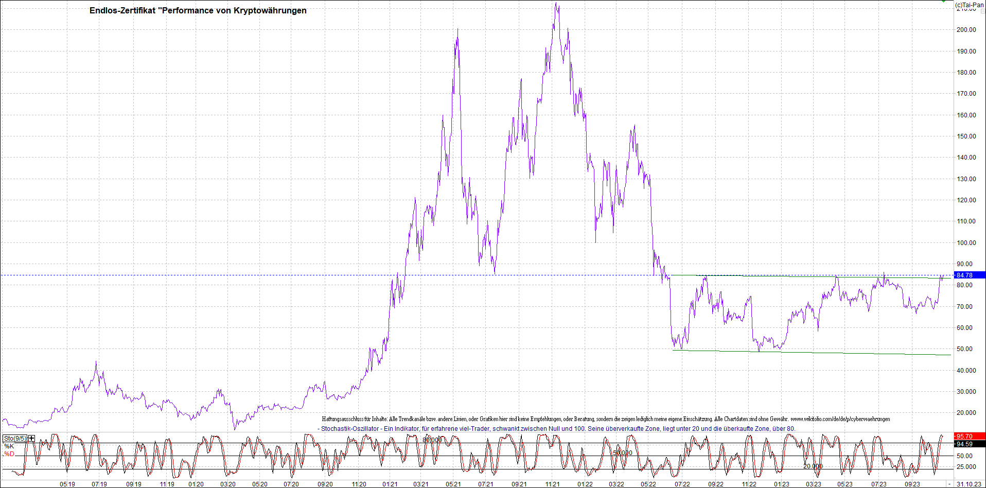 2 Zertifikate auf RIPPLE / XRP und LITECOIN / LTC 1396046
